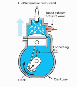 first cycle-Intake