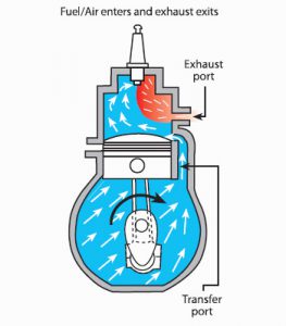 fourth cycle exhaust